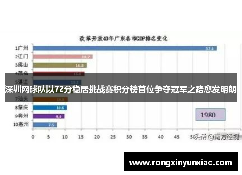 深圳网球队以72分稳居挑战赛积分榜首位争夺冠军之路愈发明朗