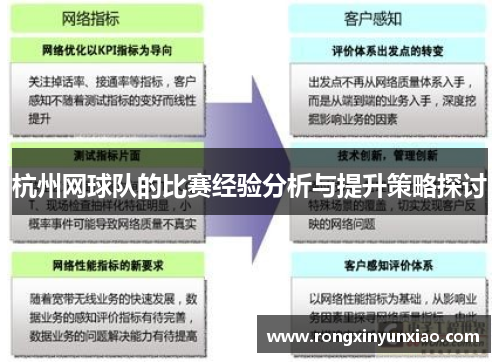 杭州网球队的比赛经验分析与提升策略探讨