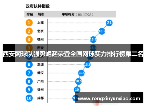 西安网球队强势崛起荣登全国网球实力排行榜第二名